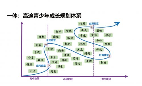 高途研学画册_14