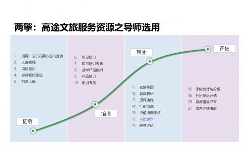 高途研学画册_17