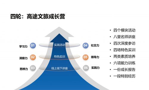 高途研学画册_20