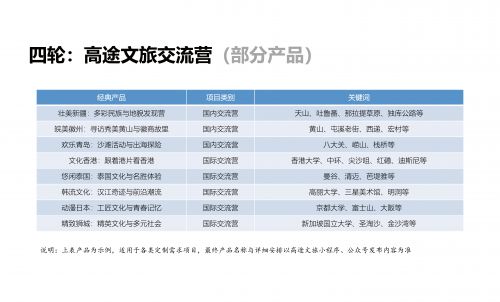 高途研学画册_22