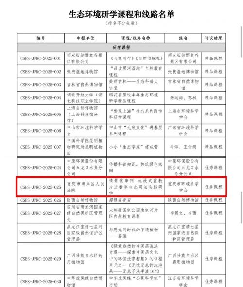 喜报丨全市唯一！南岸法院这个研学课程荣获全国优秀