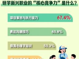 你看好研学领域的就业创业吗？