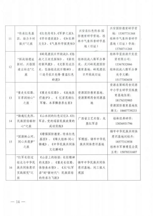 桂林市市教育局发布通知，红色研学旅行深化行动方案来了！