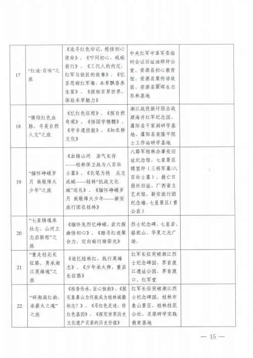桂林市市教育局发布通知，红色研学旅行深化行动方案来了！