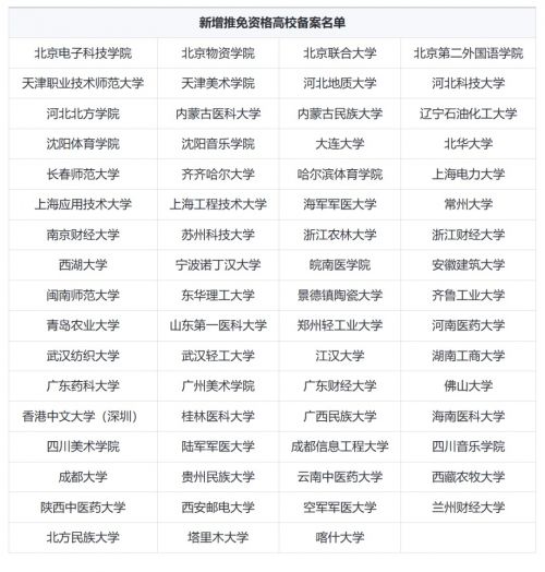 截图来源：研究生招生信息网