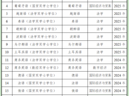 广东外语外贸大学：打造复合型创新型国际化人才