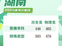 最新汇总！多地2025年高考分数线出炉