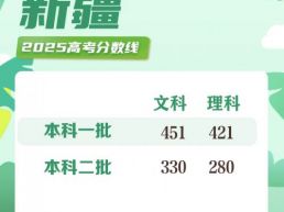 速查！31省份2025年高考分数线汇总