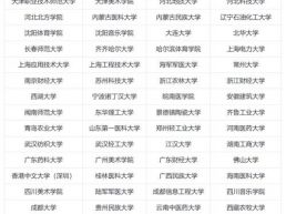 教育部：67所高校新增推免资格