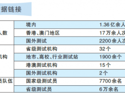 构建国家通用语言文字测评体系