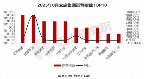 中国文旅集团发展报告：亲子研学游备受追捧
