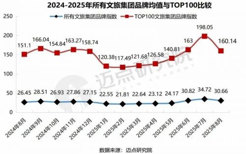 中国文旅集团发展报告：亲子研学游备受追捧
