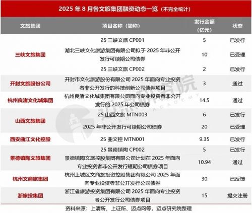 中国文旅集团发展报告：亲子研学游备受追捧