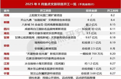 中国文旅集团发展报告：亲子研学游备受追捧
