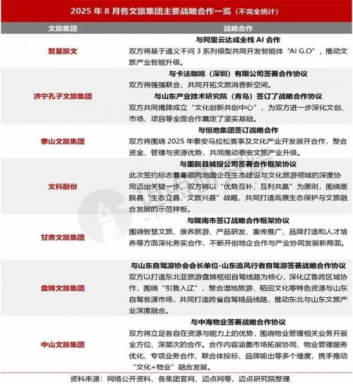 中国文旅集团发展报告：亲子研学游备受追捧