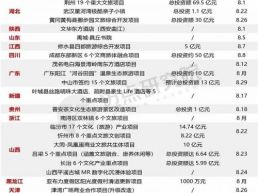 中国文旅集团发展报告：亲子研学游备受追捧