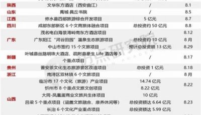 中国文旅集团发展报告：亲子研学游备受追捧