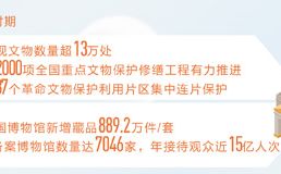 文化强国建设绽放新光彩（新时代画卷·决战决胜“十四五”）