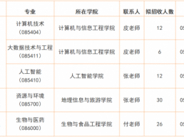 研梦启程，邀您同行——滁州学院2026年硕士研究生招生简章