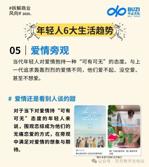 2025年轻人“生活方式”洞察报告