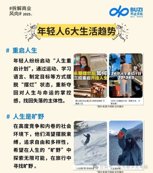 2025年轻人“生活方式”洞察报告