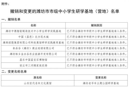 【重要发布】潍坊市市教育局发文,撤销和变更这些研学基地(营地) 【重要发布】潍坊市市教育局发文,撤销和变更这些研学基地(营地)
