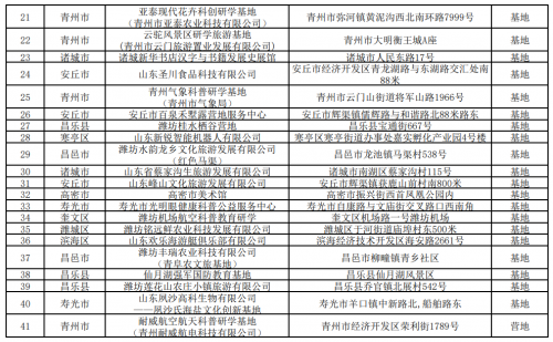 共44家！潍坊市教育局公示2025年研学基地（营地）拟认定名单