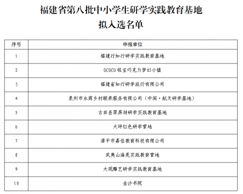 福建省教育厅公布第八批中小学生研学实践教育基地营地【附详细名单】