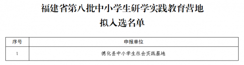 福建省教育厅公布第八批中小学生研学实践教育基地营地【附详细名单】