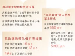 一堂思政课见证学生新成长（“十四五”的文化印记）