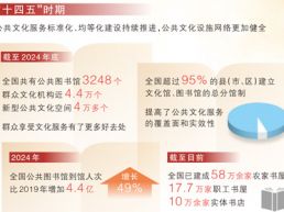 13年，地铁图书馆涵养城市书香（“十四五”的文化印记）
