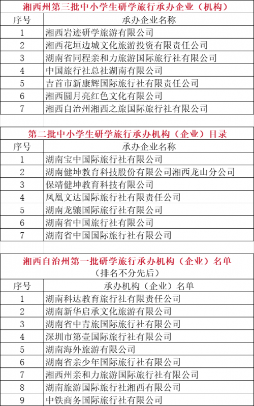 附所有名单！湘西市自治州教育和体育局第三批中小学生研学旅行基地名单公示