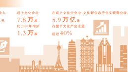 有声有色讲好文化里的中国故事（迈向“十五五”的文化图景）