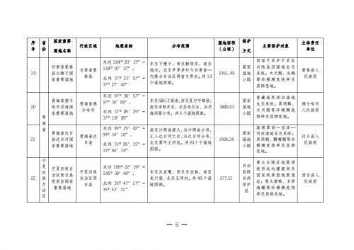 总计80！国家林草局发布新增22处国家重要湿地拓展研学空间