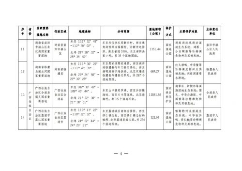 总计80！国家林草局发布新增22处国家重要湿地拓展研学空间