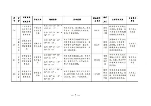 总计80！国家林草局发布新增22处国家重要湿地拓展研学空间