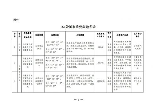 总计80！国家林草局发布新增22处国家重要湿地拓展研学空间