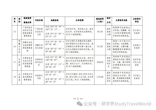 总计80！国家林业和草原局发布新增22处国家重要湿地拓展研学空间