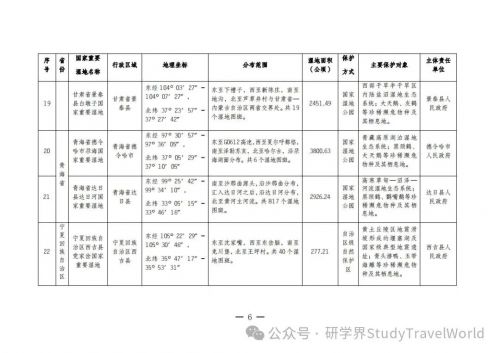 总计80！国家林业和草原局发布新增22处国家重要湿地拓展研学空间