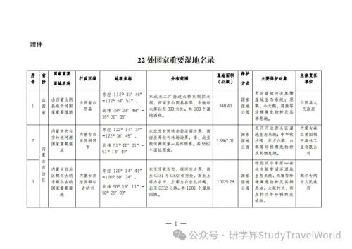 总计80！国家林业和草原局发布新增22处国家重要湿地拓展研学空间