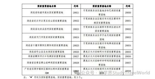 总计80！国家林业和草原局发布新增22处国家重要湿地拓展研学空间