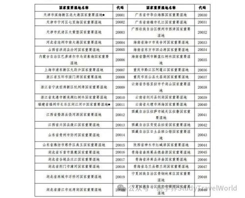 总计80！国家林业和草原局发布新增22处国家重要湿地拓展研学空间