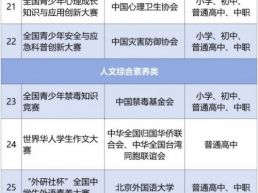 中小学生竞赛活动“白名单”，正式公布！