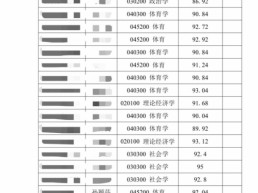孙颖莎、王曼昱进入清华大学推免生拟录取名单