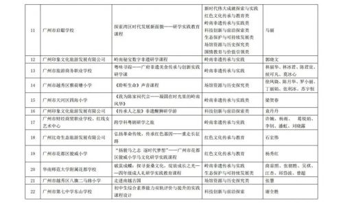 新增30!广州市教育局对于研学实践教育优质课程评选结果正式发布 新增30!广州市教育局对于研学实践教育优质课程评选结果正式发布