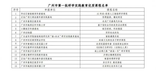 新增30!广州市教育局对于研学实践教育优质课程评选结果正式发布 新增30!广州市教育局对于研学实践教育优质课程评选结果正式发布