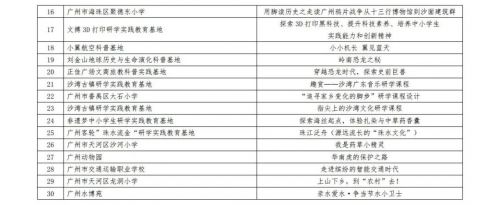 新增30!广州市教育局对于研学实践教育优质课程评选结果正式发布 新增30!广州市教育局对于研学实践教育优质课程评选结果正式发布
