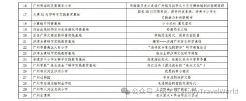 新增30！广州市教育局发布研学实践教育优质课程评选结果