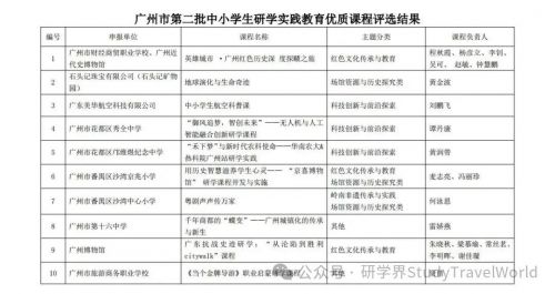 新增30！广州市教育局发布研学实践教育优质课程评选结果