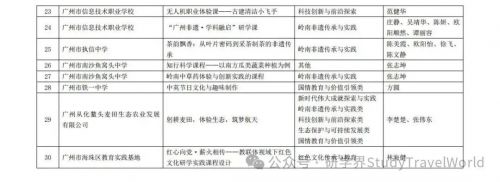 新增30！广州市教育局发布研学实践教育优质课程评选结果